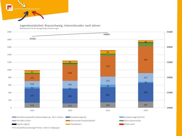 Grafik Kundenentwicklung (Wird bei Klick vergrößert)