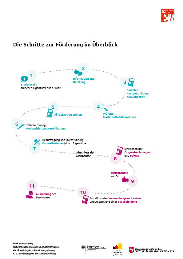 Leitfaden private Modernisierung Seite 5 (Wird bei Klick vergrößert)