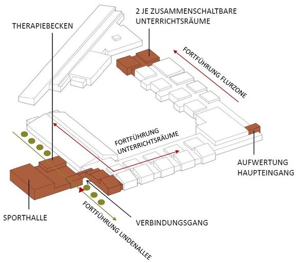 Oswald-Berkan-Schule, Gebäudekomplex