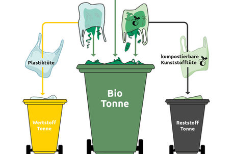 Bioabfall raus aus dr Plastiktüte