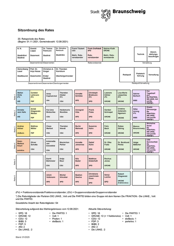 Sitzordnung des Rates der Stadt Braunschweig, Stand: 01/2025 (Wird bei Klick vergrößert)