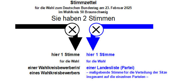 Ausschnitt Stimmzettel zwei Stimmen (klein) (Wird bei Klick vergrößert)